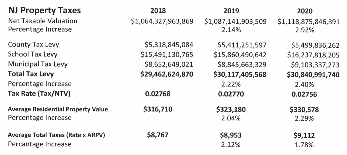 NJ Property Taxes A Primer Actuarial News NJ Property Taxes A Primer Actuarial News