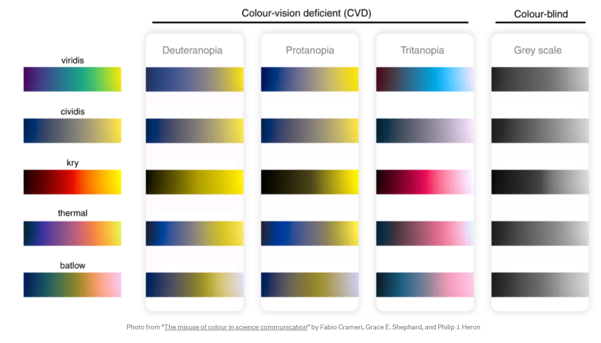 Data visualizations: Choosing colors with purpose – Actuarial News