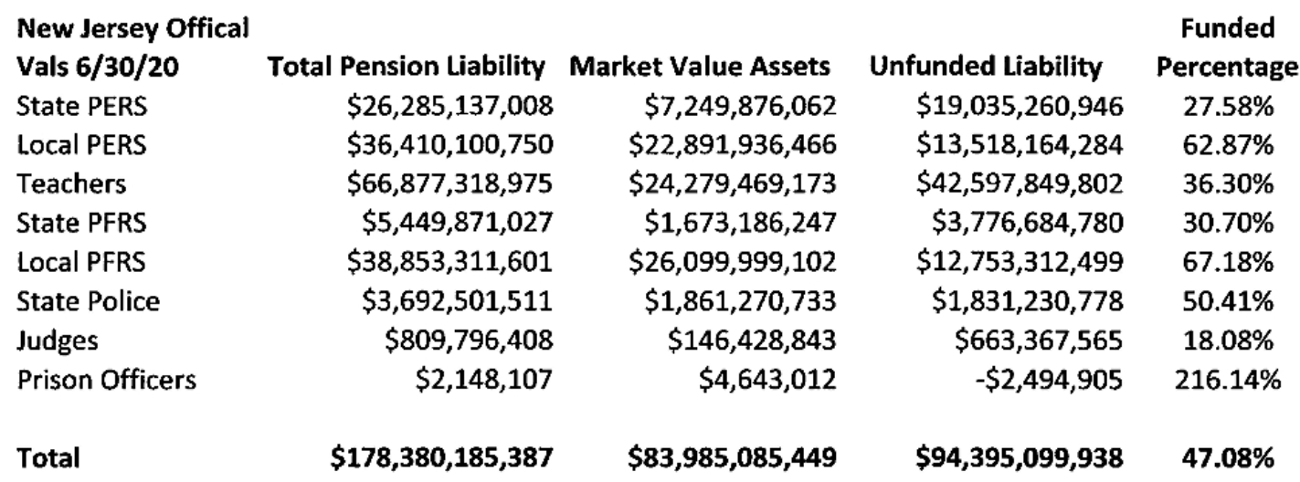 NJ PFRS Asset Move Actuarial News