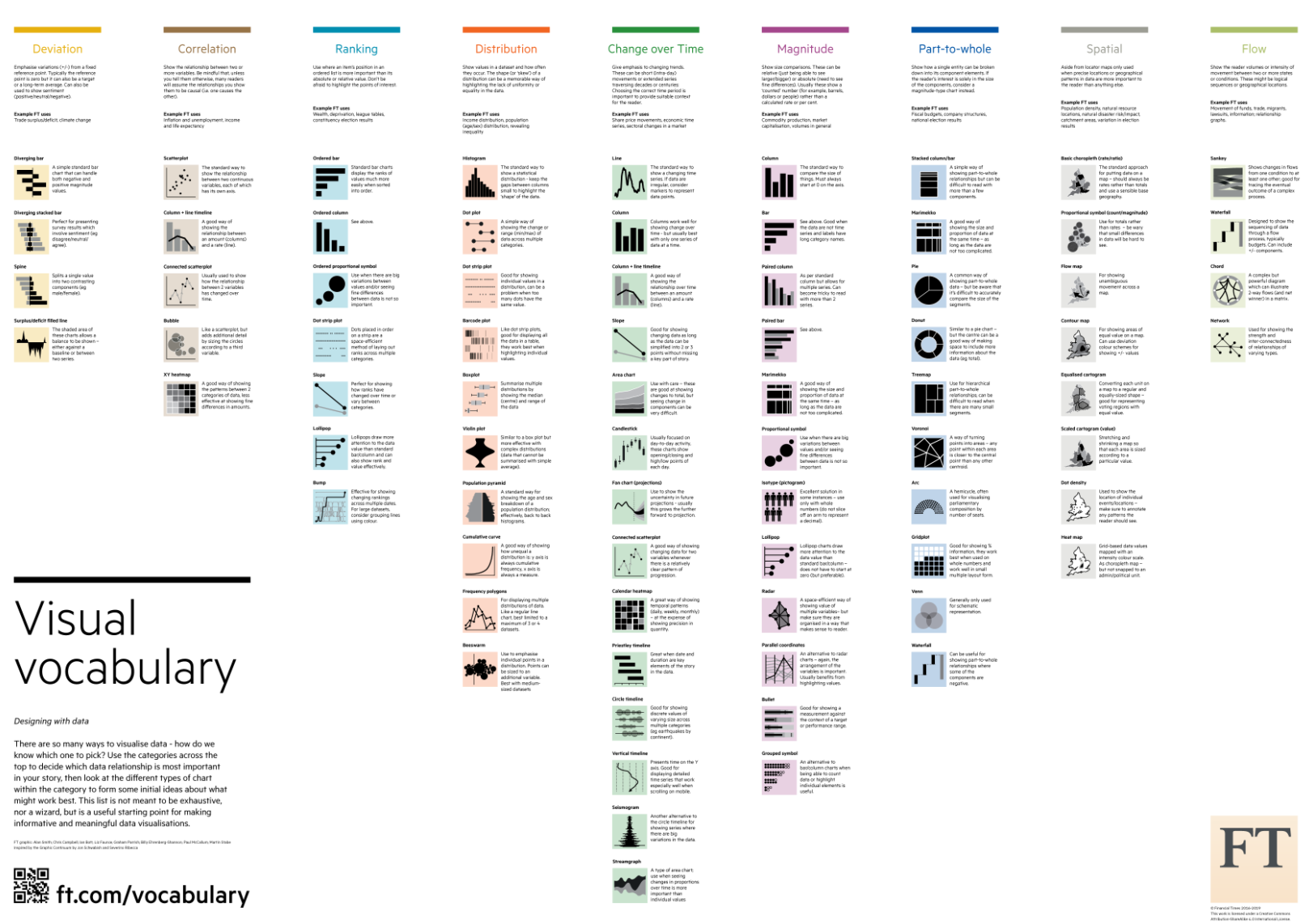 Financial Times – Visual Vocabulary Poster – Actuarial News