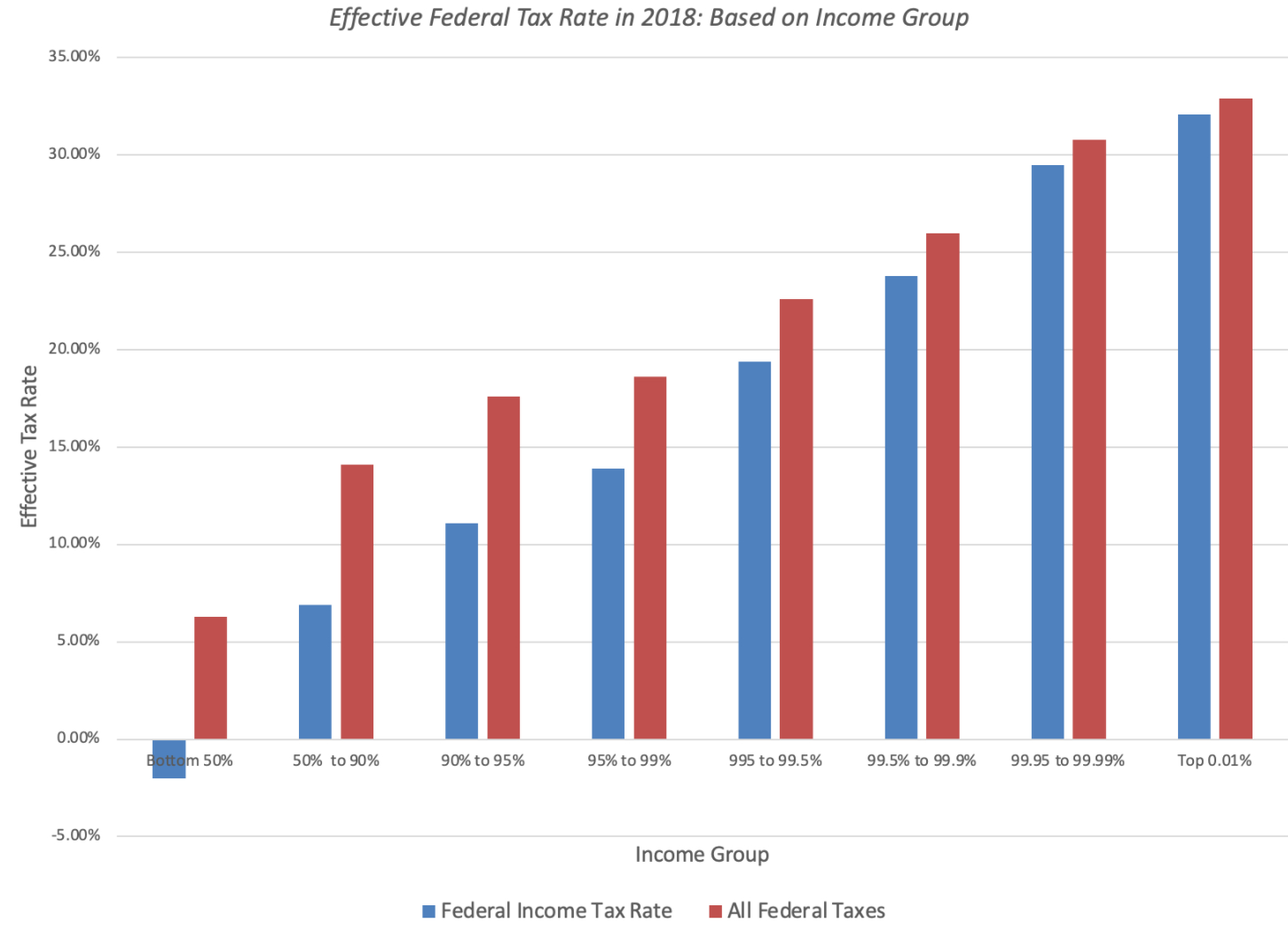 the-billionaire-tax-the-worst-tax-idea-ever-actuarial-news