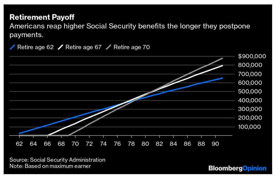Why Retirement Isn’t Necessarily the Same as Not Working – Actuarial News