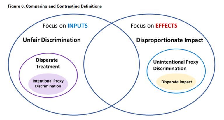 DEFINING DISCRIMINATION IN INSURANCE Actuarial News