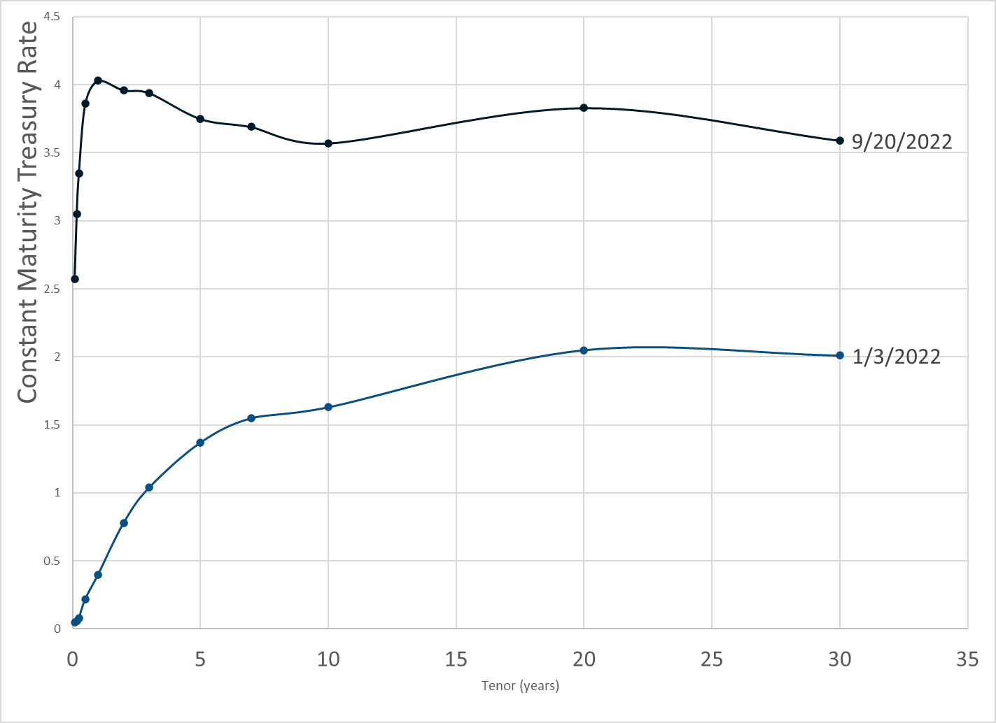 daily treasury yield daily treasury yield