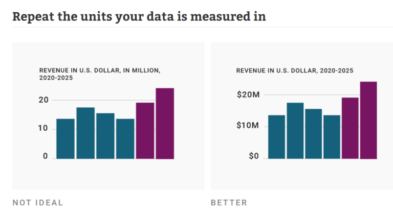What To Consider When Using Text In Data Visualizations Actuarial News what-to-consider-when-using-text-in-data-visualizations-actuarial-news