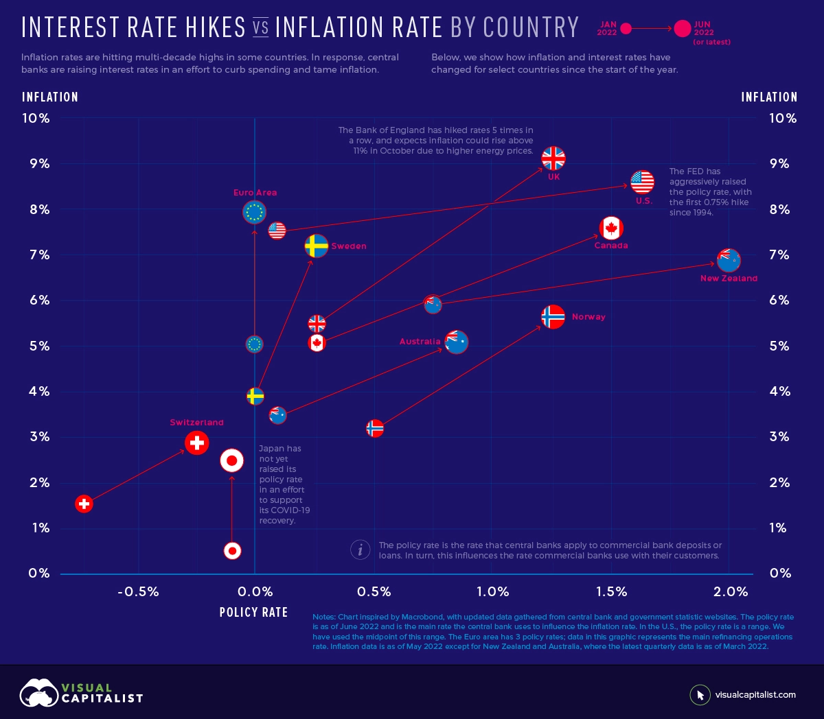 Interest Rate Hikes Vs Inflation Rate By Country Actuarial News mortgage-rates-drop-below-3-and-economists-say-rates-could-stay-that