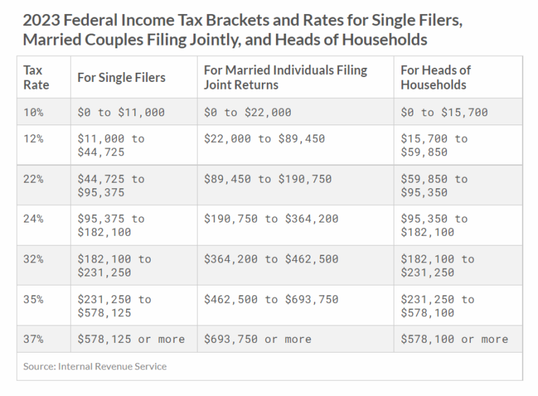 2023 Tax Brackets Actuarial News