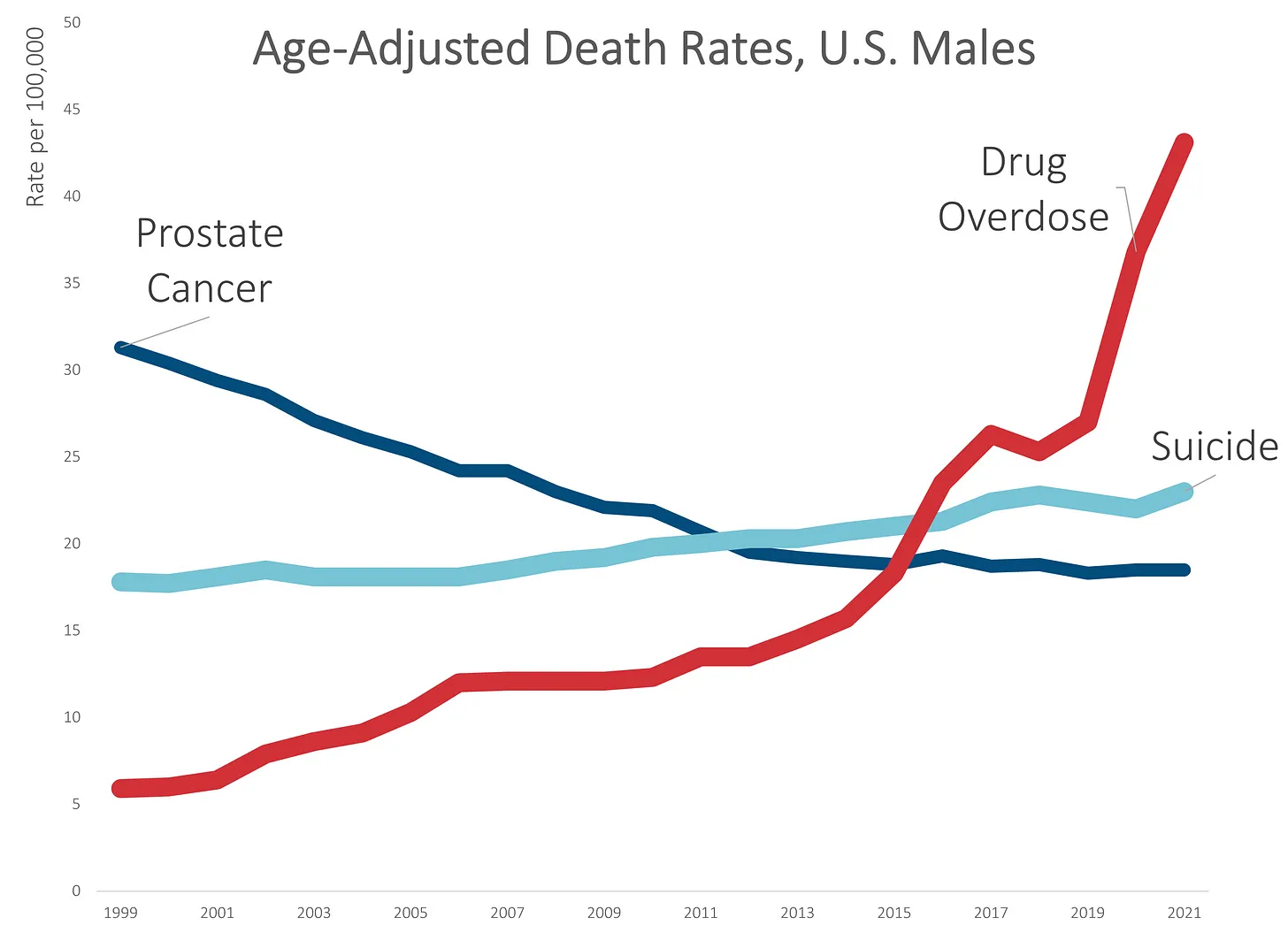 Movember 2022 Men And Drug Overdoses and Giving Tuesday Actuarial movember-2022-men-and-drug-overdoses-and-giving-tuesday-actuarial